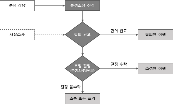 그림입니다.

원본 그림의 이름: CLP000006d40003.bmp

원본 그림의 크기: 가로 598pixel, 세로 361pixel