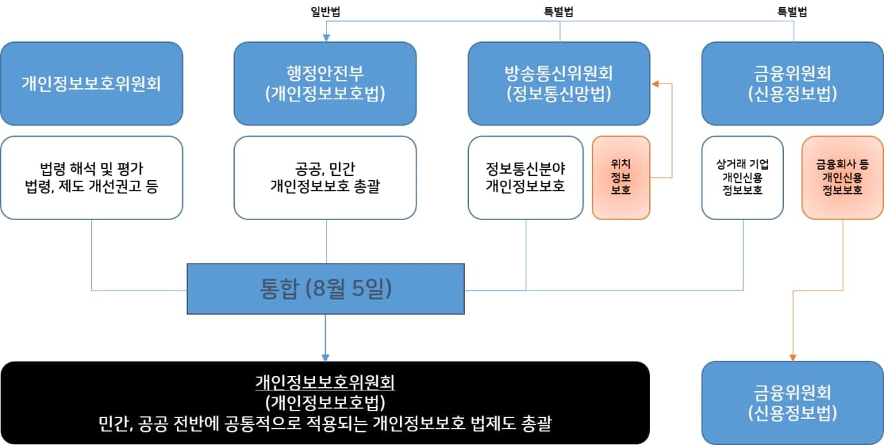 그림입니다.

원본 그림의 이름: clip_image005.png

원본 그림의 크기: 가로 1510pixel, 세로 761pixel