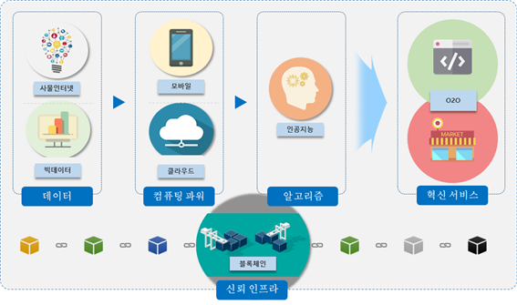 그림입니다.

원본 그림의 이름: CLP000040080002.bmp

원본 그림의 크기: 가로 993pixel, 세로 587pixel