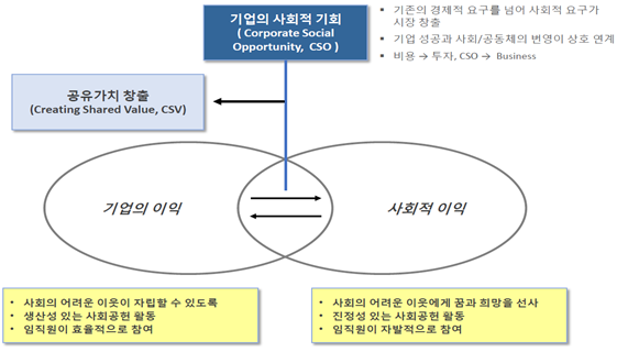 그림입니다.

원본 그림의 이름: CSV Image.PNG

원본 그림의 크기: 가로 1101pixel, 세로 711pixel