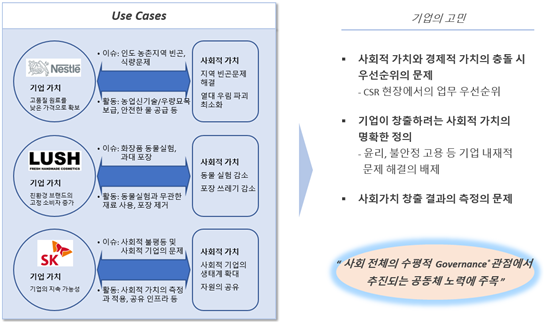 그림입니다.

원본 그림의 이름: 공유가치 활용사례.PNG

원본 그림의 크기: 가로 1100pixel, 세로 659pixel