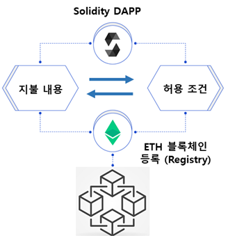 그림입니다.

원본 그림의 이름: CLP00008d1c0008.bmp

원본 그림의 크기: 가로 467pixel, 세로 488pixel