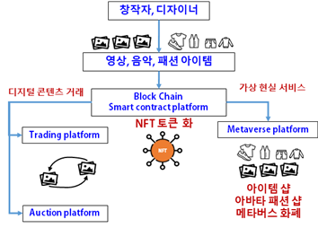 그림입니다.

원본 그림의 이름: CLP00008d1c0007.bmp

원본 그림의 크기: 가로 566pixel, 세로 407pixel