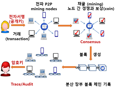 그림입니다.

원본 그림의 이름: CLP00008d1c0009.bmp

원본 그림의 크기: 가로 704pixel, 세로 538pixel