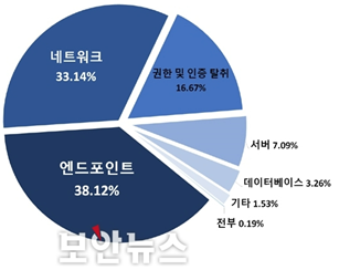 그림입니다.

원본 그림의 이름: CLP000045ec1ab1.bmp

원본 그림의 크기: 가로 527pixel, 세로 419pixel